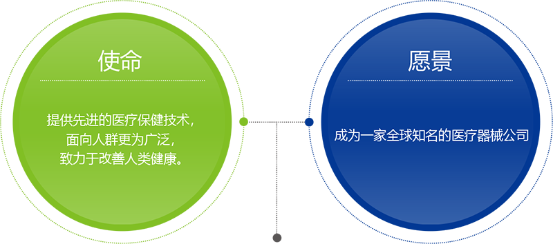 core-value-ch-1