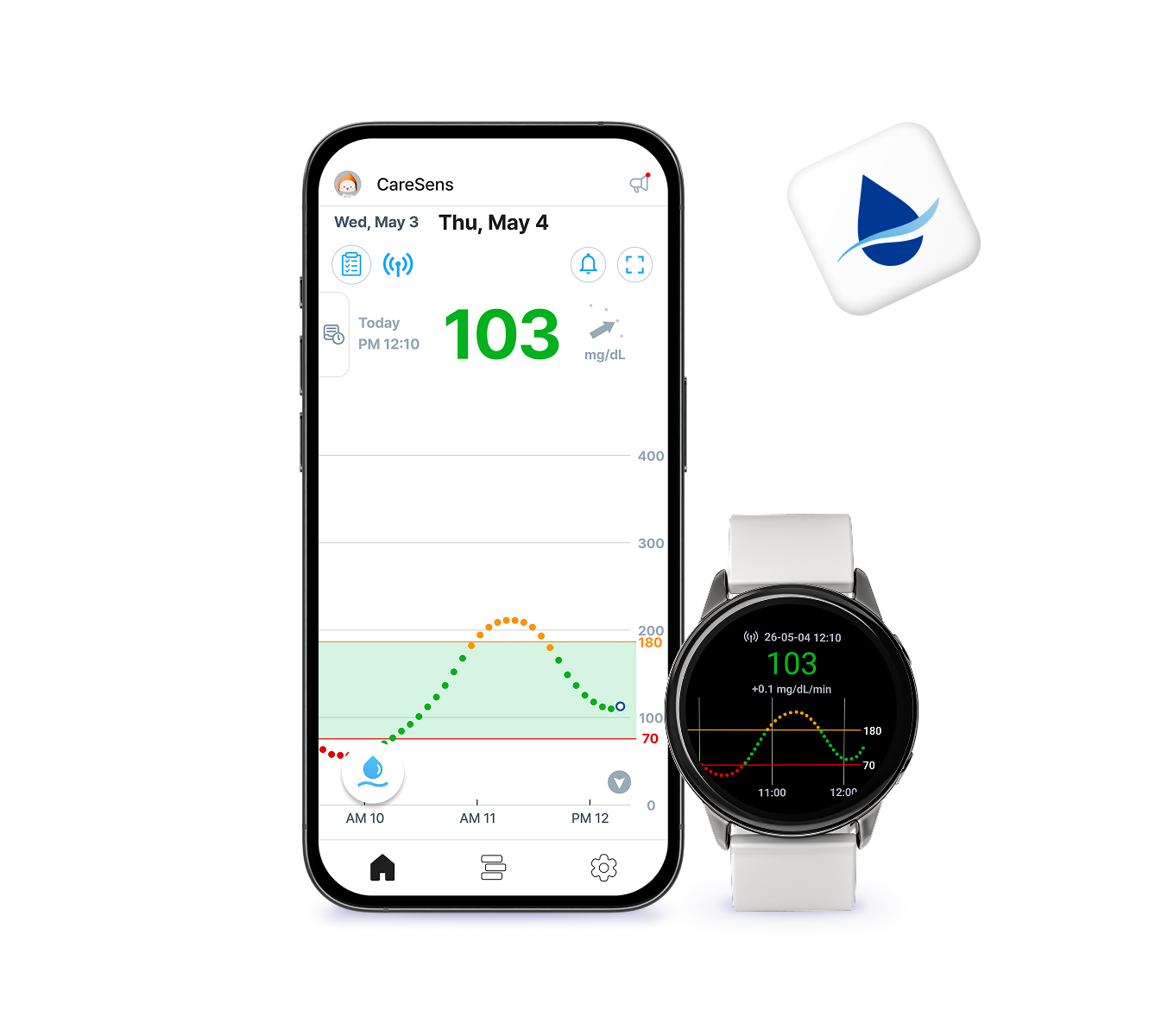 CareSens Air App