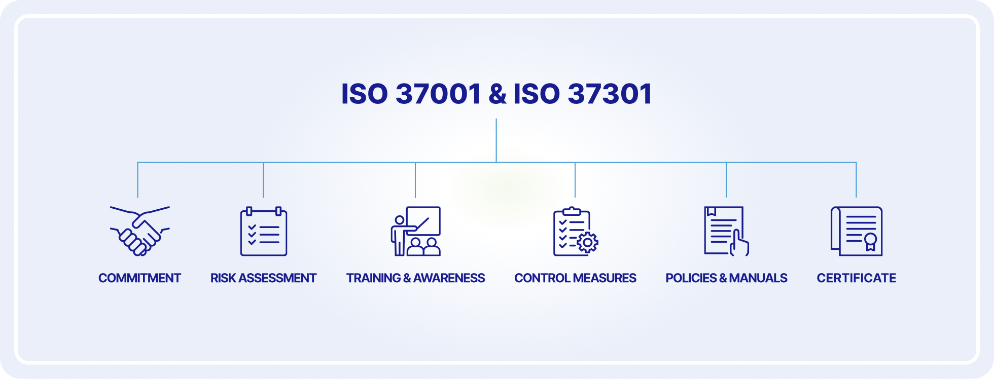 ISO 37001 & ISO 37301 ISO 37001 & ISO 37301